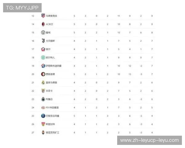 欧冠积分榜2015年赛季变化及排名趋势 欧冠积分榜2015年赛季变化及排名趋势
